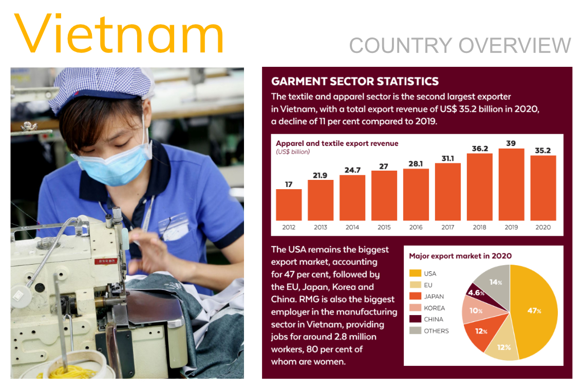 print screen de um artigo com uma foto de mulheres vietnamitas trabalhando em uma fábrica, e alguns infográficos ao lado